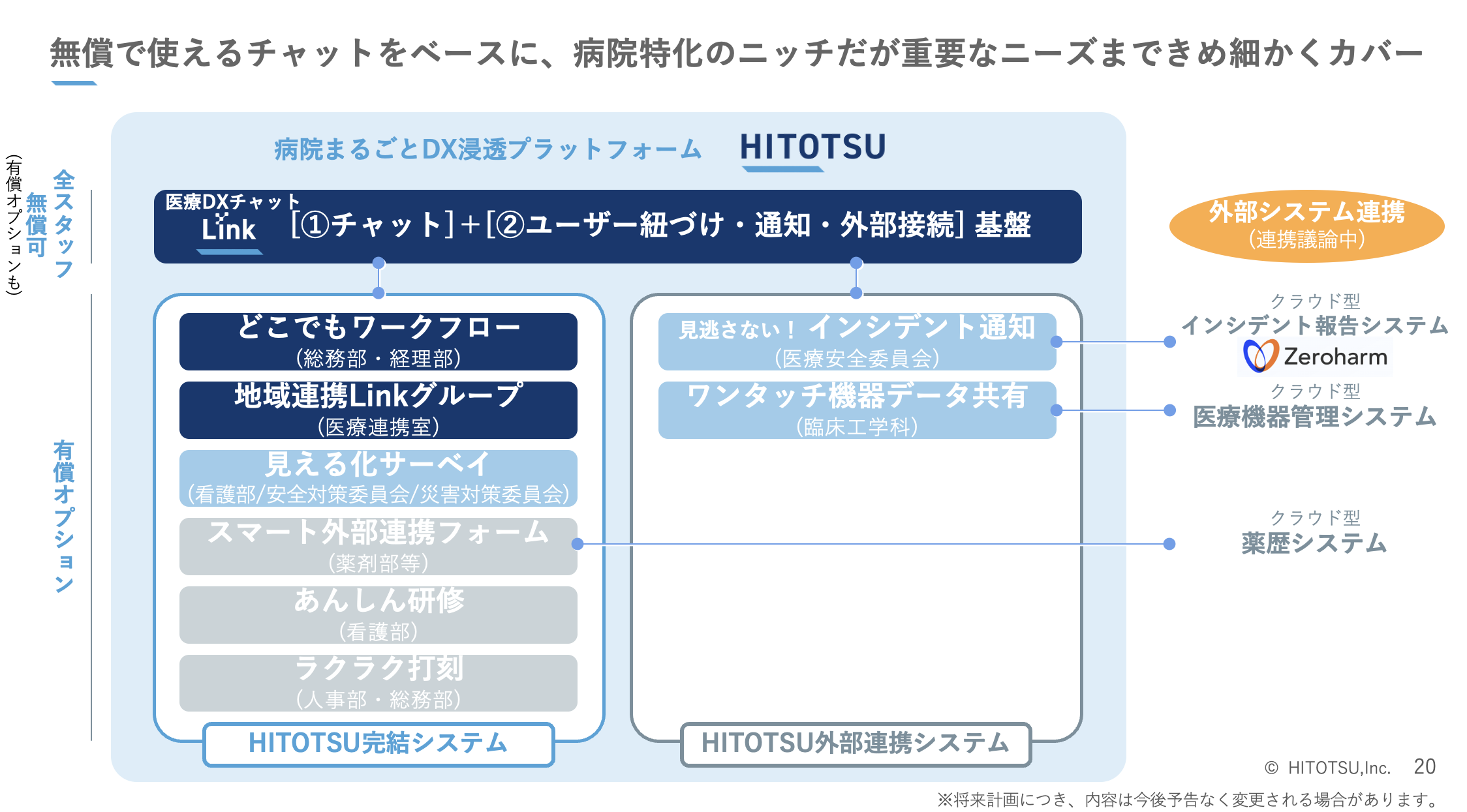 システムイメージ