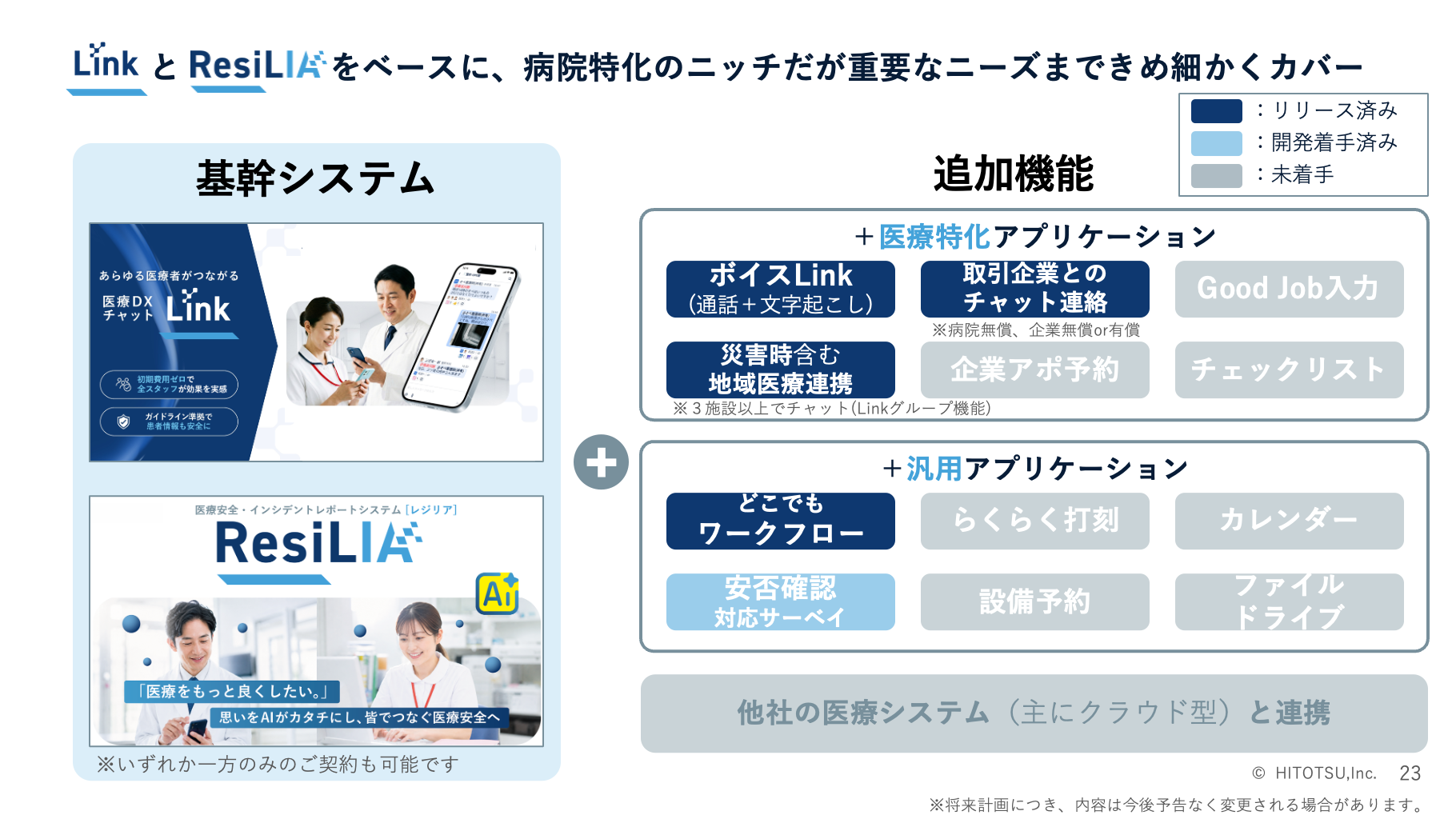 システムイメージ